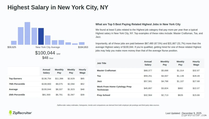 Was ist ein gutes Gehalt in New York?
