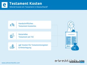 Was kostet die Überprüfung eines Testaments wirklich? Ein Blick hinter die Kulissen