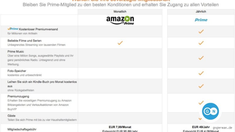 Was kostet ein Amazon Account ohne Prime?