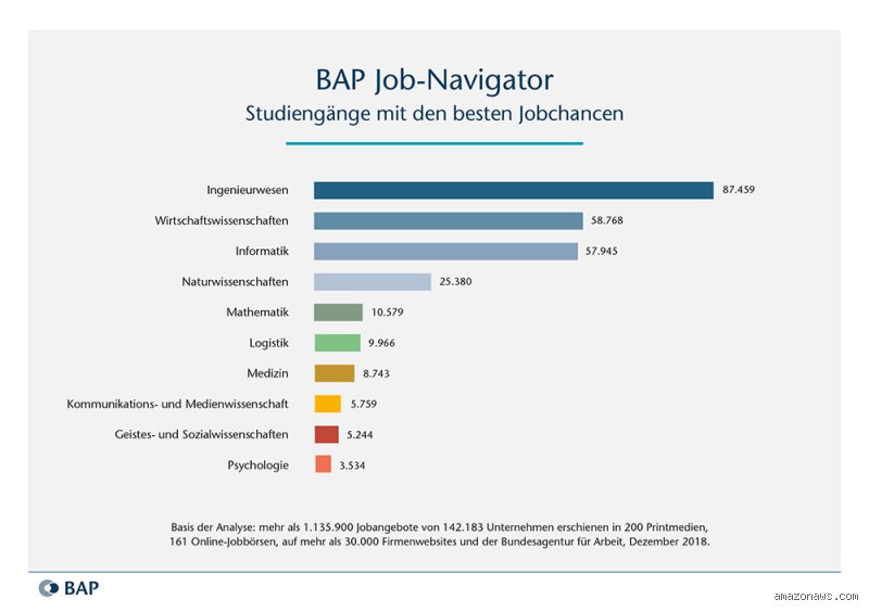 Was macht man wenn man BWL studiert – Der ehrliche Blick hinter die Kulissen von Hörsälen und Karrieren