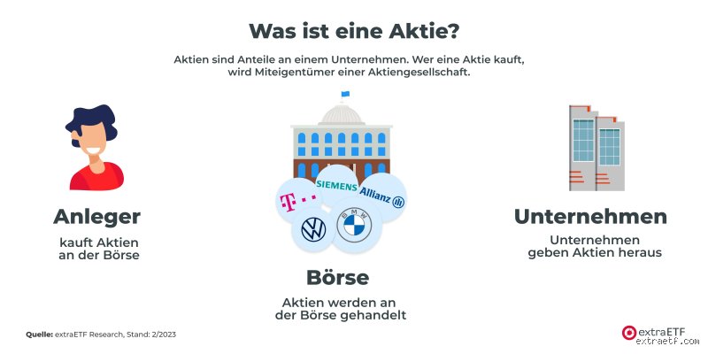 Was passiert wenn eine Aktie überzeichnet ist? Auswirkungen und Zuteilungsregeln