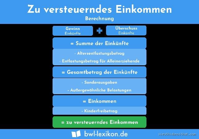 Steuerlast Ade! Geniale Tricks, die dein zu versteuerndes Einkommen schrumpfen lassen!