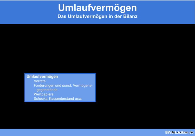 Forderungen im Umlaufvermögen: Das musst du WISSEN! (Sonst wird's teuer!)