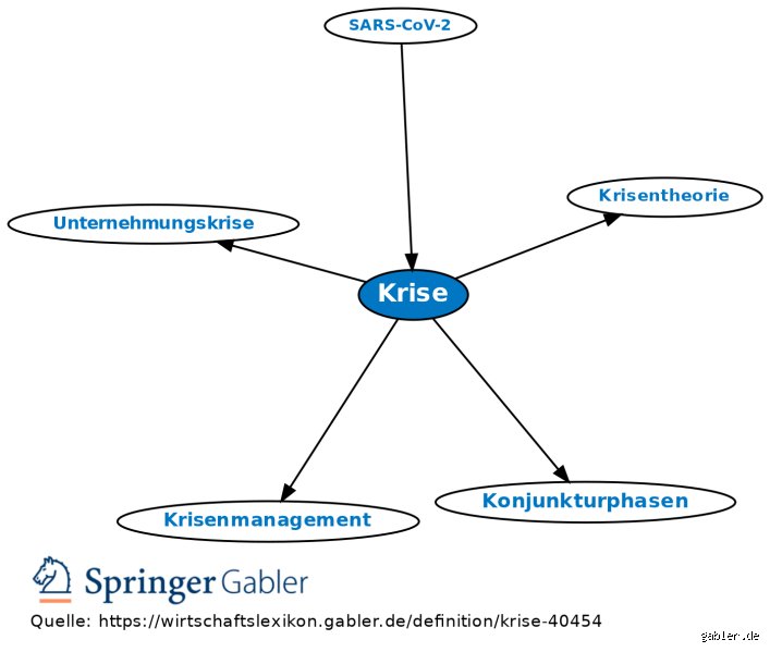 Was sind Krisensymptome? Wie Sie frühe Warnsignale in Wirtschaft, Unternehmen und Gesellschaft rechtzeitig erkennen