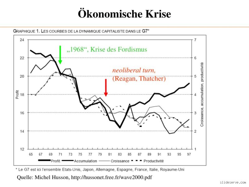 Was sind ökonomische Krisen?