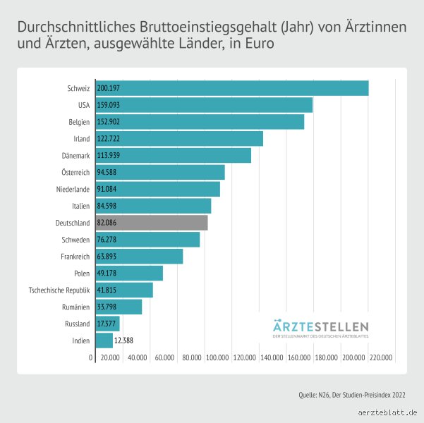 Was verdient ein Arzt in Afrika? Ein detaillierter Blick auf Gehälter und Perspektiven
