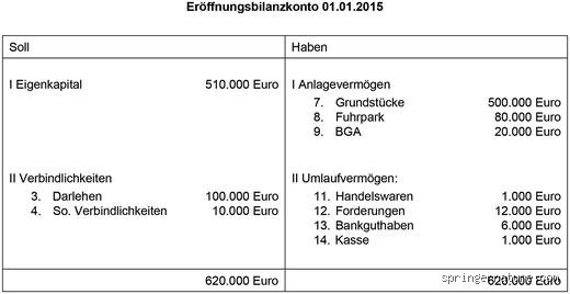 Was wird auf 3800 gebucht?