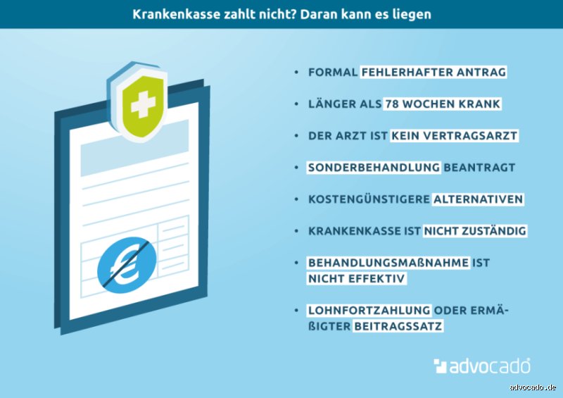 Was wird von der Krankenkasse nicht bezahlt? Der große Report über versteckte Kosten, Kassen-Mythen und teure Eigenanteile