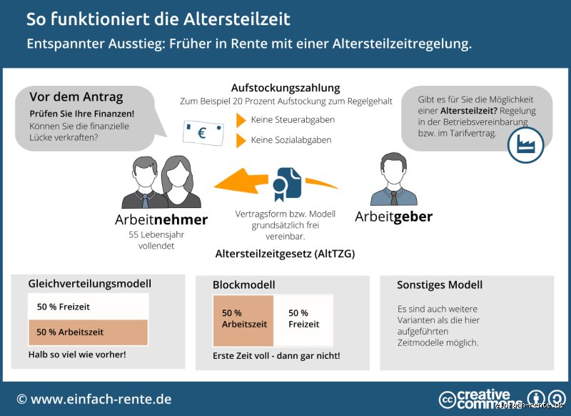 Welche Auswirkung hat Altersteilzeit auf die Rente?