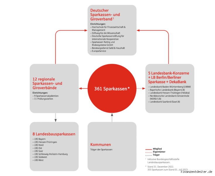 Welche Bank KANN mit der Sparkasse? Die überraschende Wahrheit!