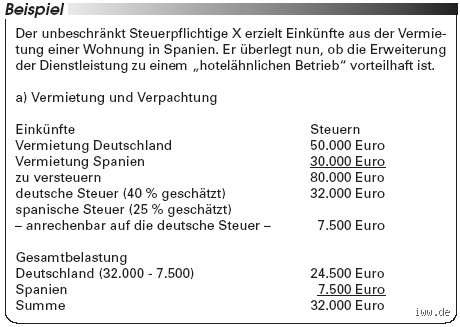 Welche Einkünfte sind in Spanien nicht steuerpflichtig?