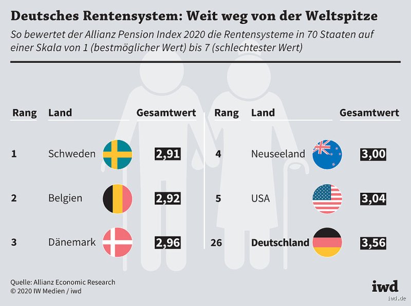 Welche Rente bekommen Russlanddeutsche?