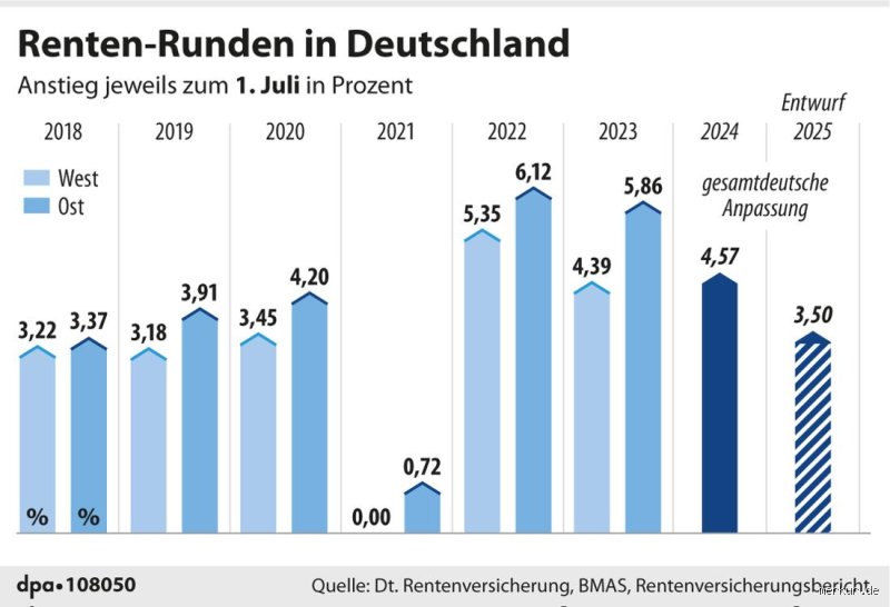 Welcher Rentner bekommt keine Rentnerhöhung?