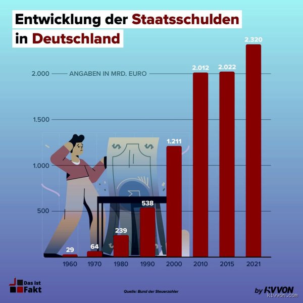 Welches Bundesland ist am höchsten verschuldet? Eine detaillierte Analyse der Fiskalpolitik