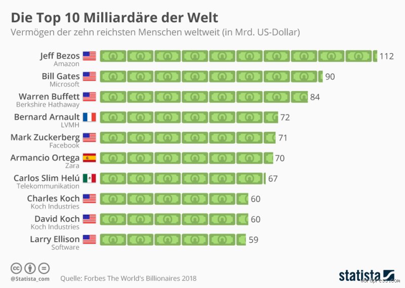 Welches ist das reichste Land der Welt?