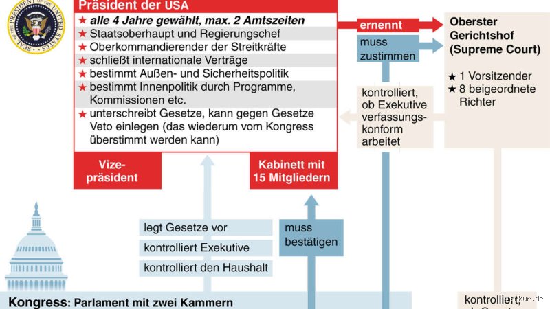 Welches ist der reichste Bundesstaat der USA?