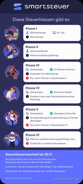 Wer hat Steuerklasse III?