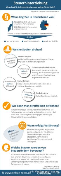 Wer kommt bei Steuerhinterziehung?