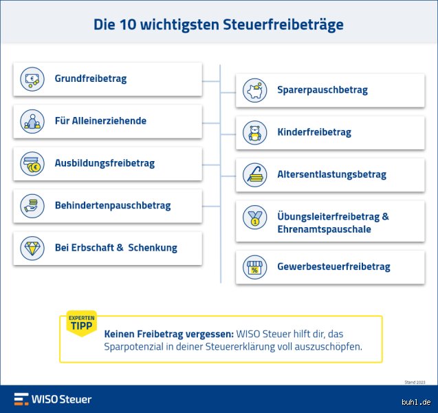 Wer kontrolliert den Steuerfreibetrag? Eine praxisnahe Erklärung