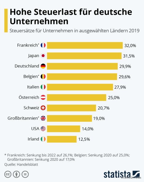 Wer trägt die größte Steuerlast in Deutschland? Eine ehrliche Antwort