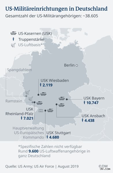 Wer zahlt für die amerikanischen Truppen in Deutschland?