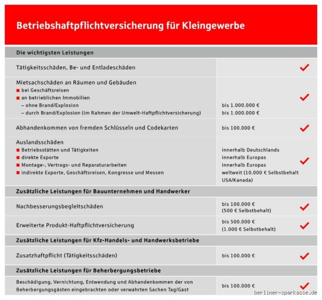 Wer zahlt Krankenversicherung bei Kleingewerbe?