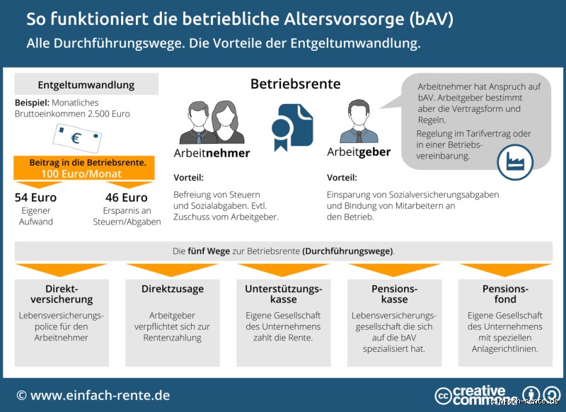 Werden Betriebsrenten dynamisiert? Die Wahrheit, die Sie kennen sollten