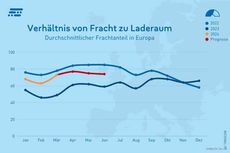 Werden die Preise wieder sinken 2024?