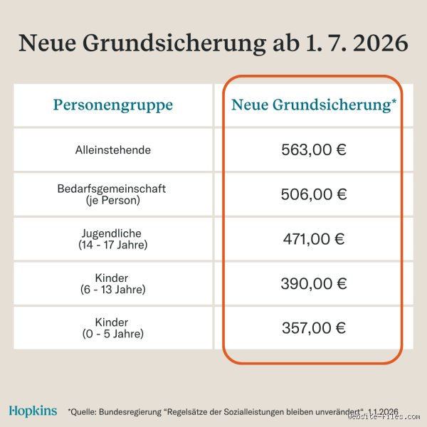 Wie hoch darf das Einkommen des Partners bei Grundsicherung sein?