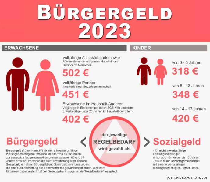 Wie hoch ist das Bürgergeld für ein Ehepaar ohne Kinder?