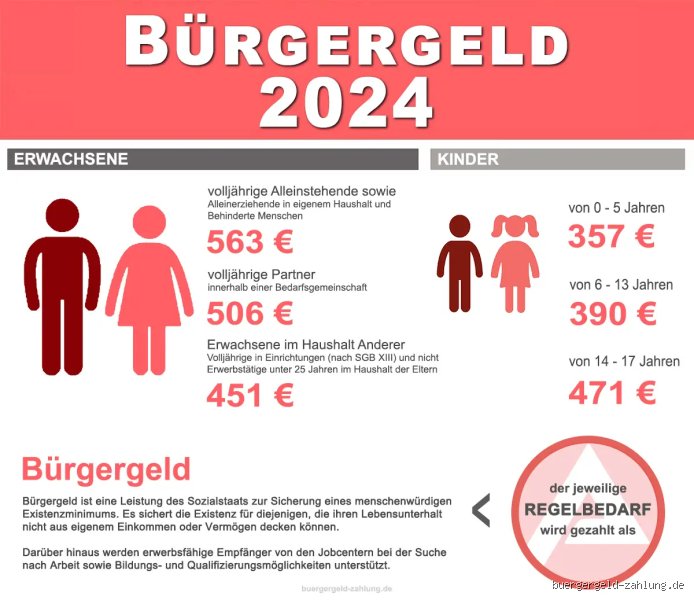 Wie hoch ist das Bürgergeld für Paare 2024?