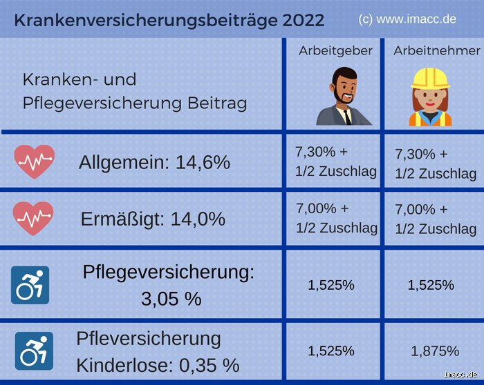 Der Krankenkassenbeitrag, wenn ich nicht arbeite: Was wirklich auf meinem Kontoauszug landet