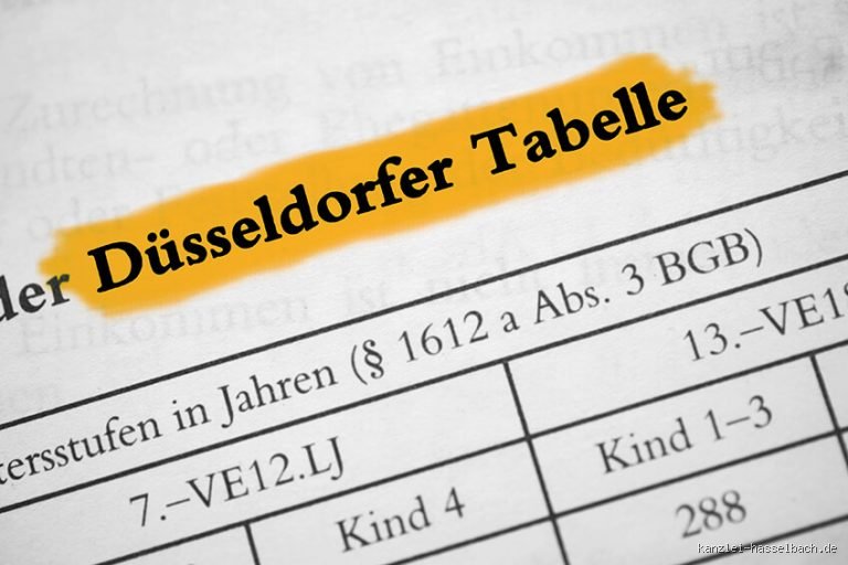 Wie hoch ist der Selbstbehalt ab 2023? Alles, was Sie wissen müssen