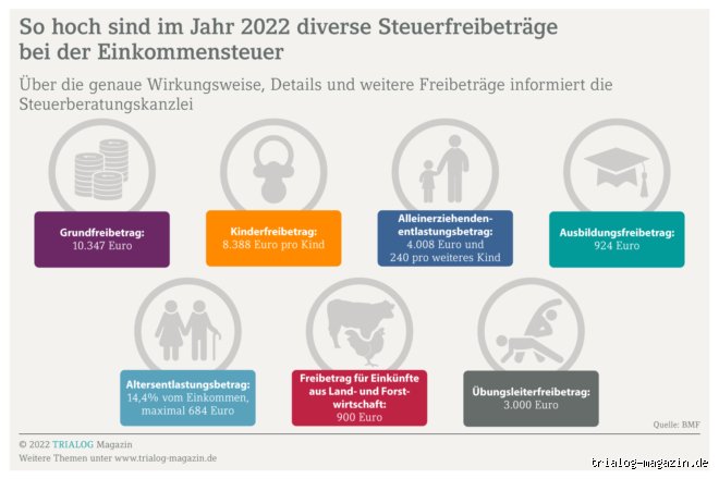 Wie hoch ist der Steuerfreibetrag in Deutschland?