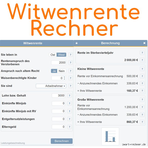 Wie hoch ist die kleinste Witwenrente? Ein tiefer Einblick in die Rentenwelt