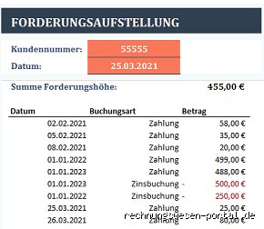 Wie hoch ist die Pauschale für Telefonkosten?