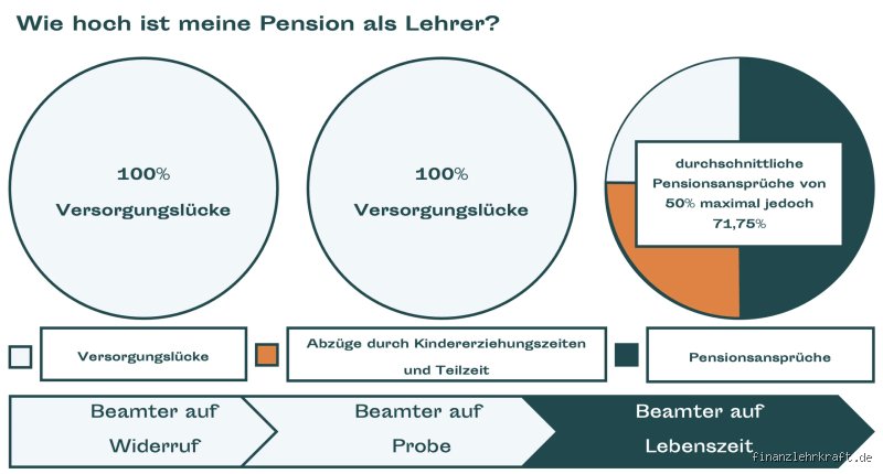 Wie hoch ist die Pension eines Oberstudienrates? Eine ehrliche Einschätzung