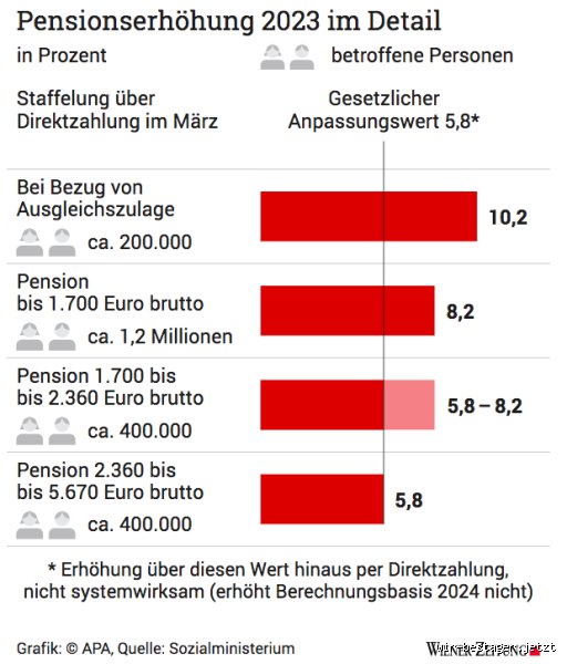 Wie hoch ist die Pension? Ein ehrlicher Blick auf deine Ruhestandsbezüge