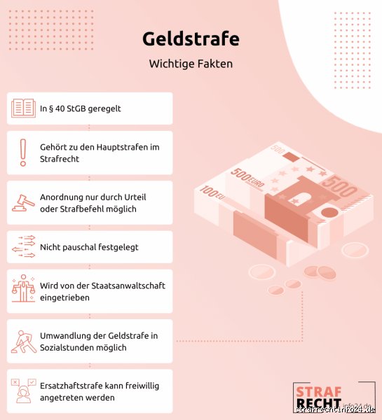 Wie hoch ist eine Geldstrafe von 90 Tagessätzen?