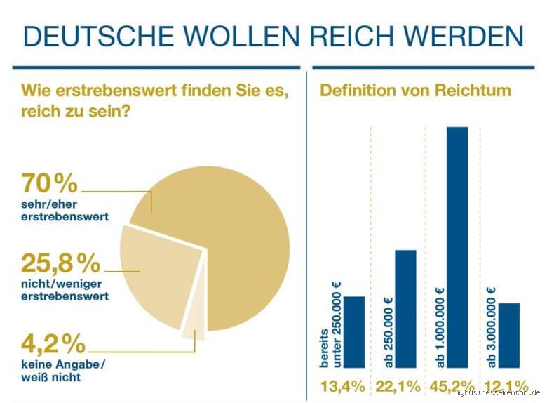 Wie kannst du reich werden? Strategien für nachhaltigen Vermögensaufbau