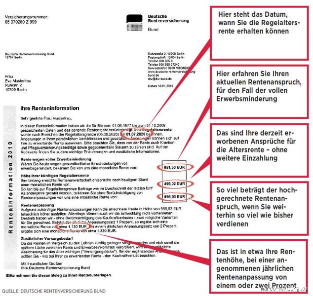 Fabelhafte Warten Auf Den Rentenbescheid Bildnull