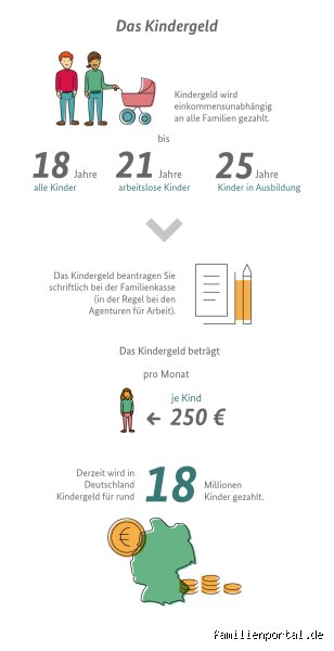 Wie lange gibt es Kindergeld in Frankreich? Die genaue Dauer und die Stolpersteine der CAF