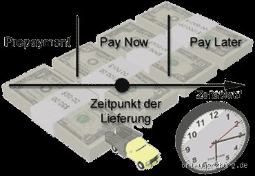 Wie lange hat man Zeit Nachzahlung zu bezahlen?