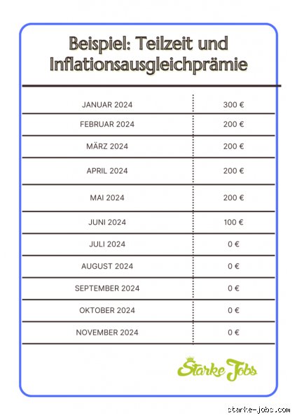 Wie lange Inflationsausgleich Prämie? Fristen, Regeln und Auszahlung bis 2024