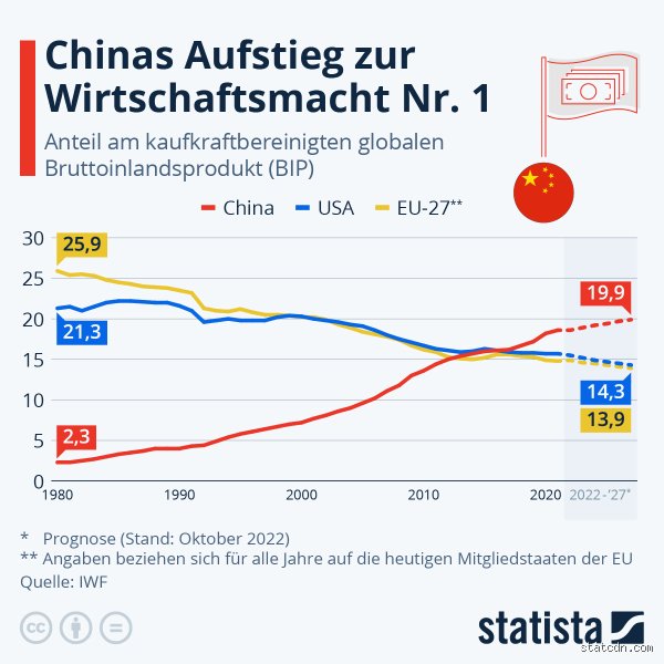 Wie stark ist Chinas Wirtschaft wirklich?