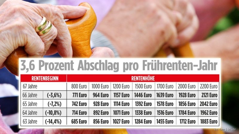 Erstaunlich Abzuge Von Rente Berechnen Bilder