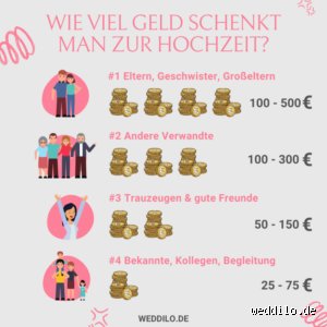 Wie viel Bargeld darf man einzahlen Hochzeit?