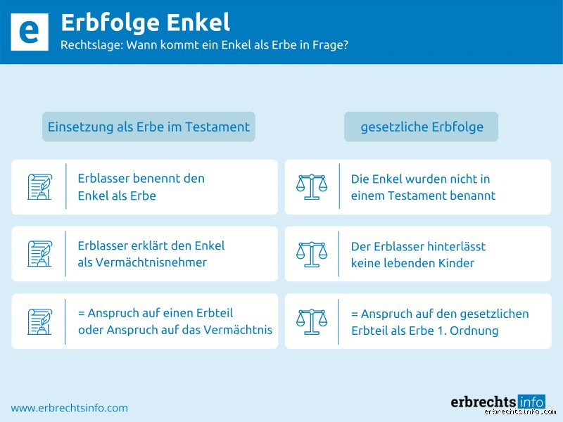 Wie viel erbt man als Enkel?