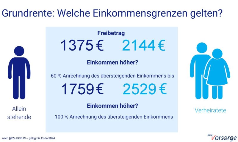 Wie viel Euro sind die Grundrente?