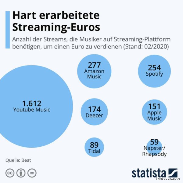 Wie viel Geld bekommt man, wenn ein Song im Radio gespielt wird?
